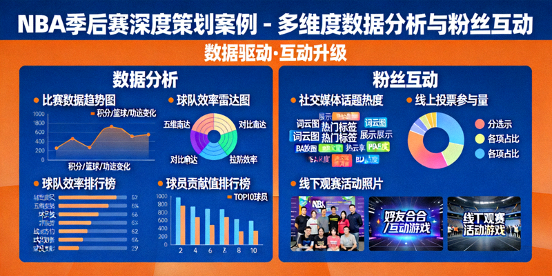 NBA季后赛深度策划案例 - 多维度数据分析与粉丝互动