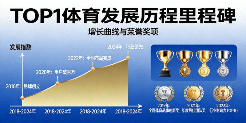 TOP1体育发展历程里程碑展示 - 增长曲线与荣誉奖项